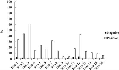 On “Hearing” Voices and “Seeing” Things: Probing Hallucination Predisposition in a Portuguese Nonclinical Sample with the Launay-Slade Hallucination Scale-Revised